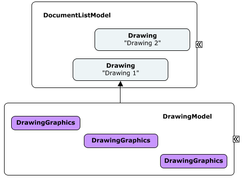 DrawingModel Break-down