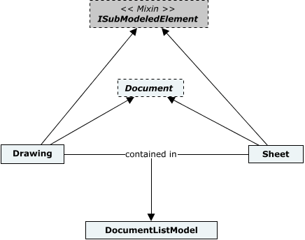 Sheets & Drawings - class diagram