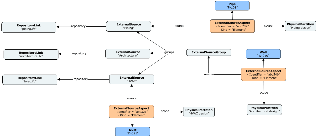 ExternalSourceGroup example