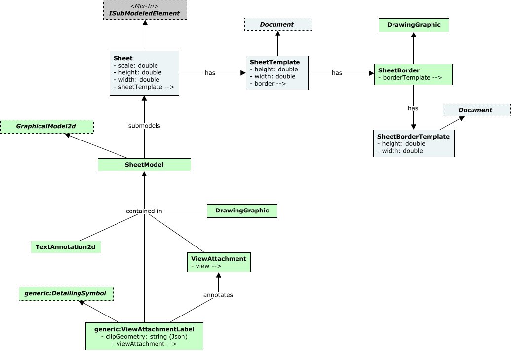 Sheets - class diagram