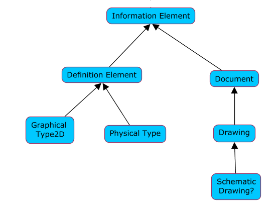 Information Element