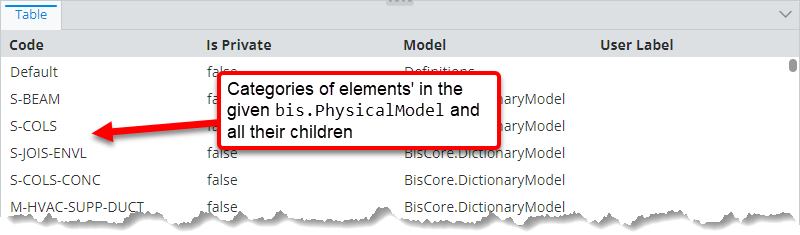 Categories' content of model elements and their children