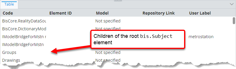 Content of all root subject's child elements